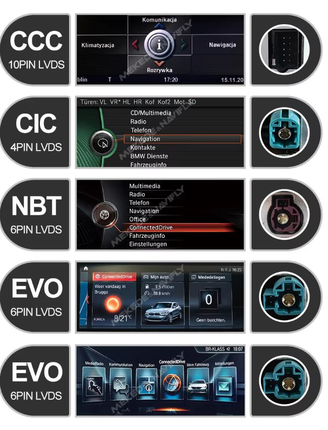 Vergleich CCC, CIC, NBT und EVO iDrive-Systeme bei BMW, Berlin