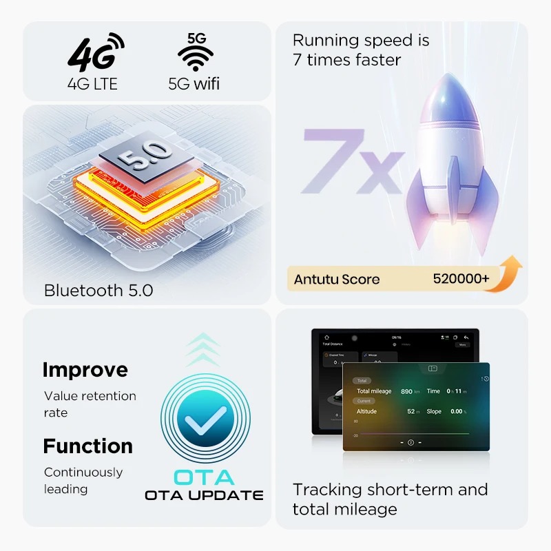 Konnektivität 4G/5G und OTA der Top-Version im Smart Fortwo 451, Berlin